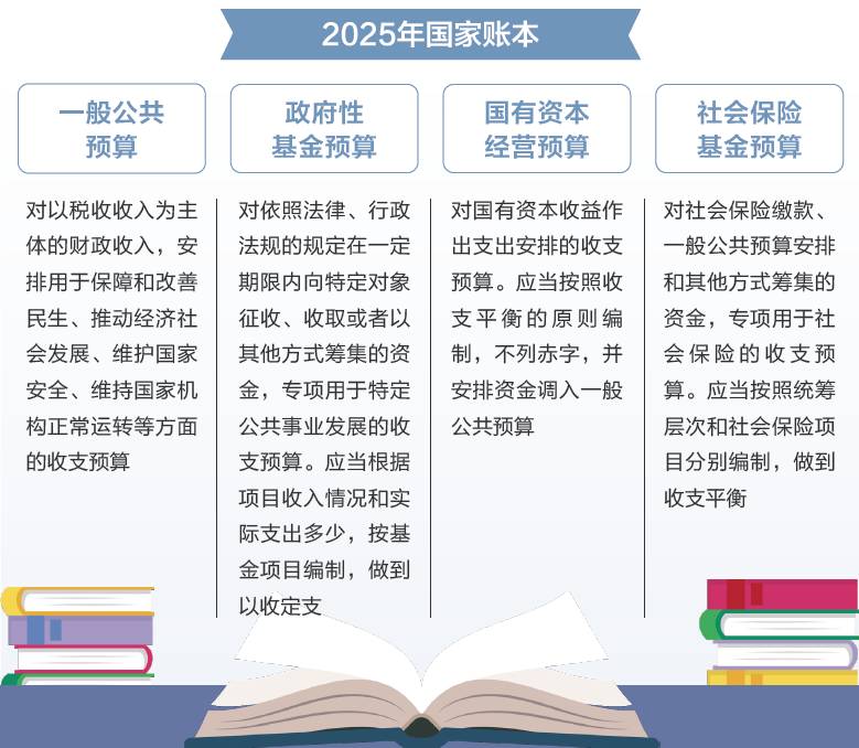打开2025年“国家账本”，“数”里行间看国计民生