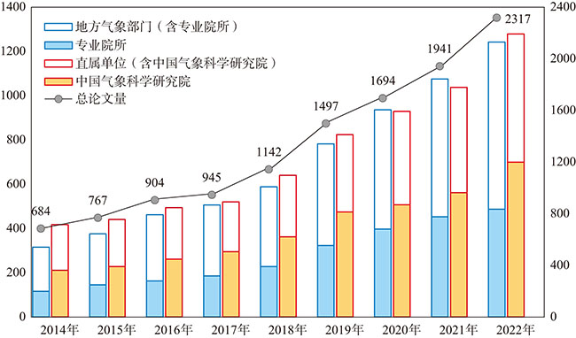 数据分析 论文,数据分析论文怎么写